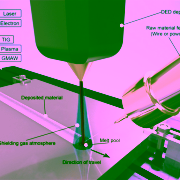 Illustration-of-the-directed-energy-deposition-DED-process-the-deposition-head-defines directed-energy-deposition-DED